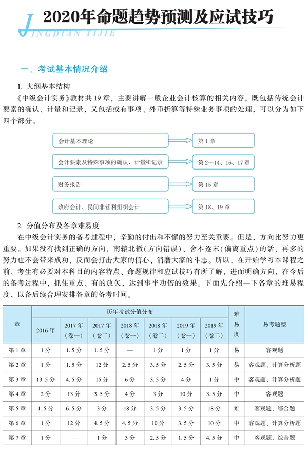 郭建華：2020中級(jí)考試覆蓋神器-《經(jīng)典題解》使用方法！Get>