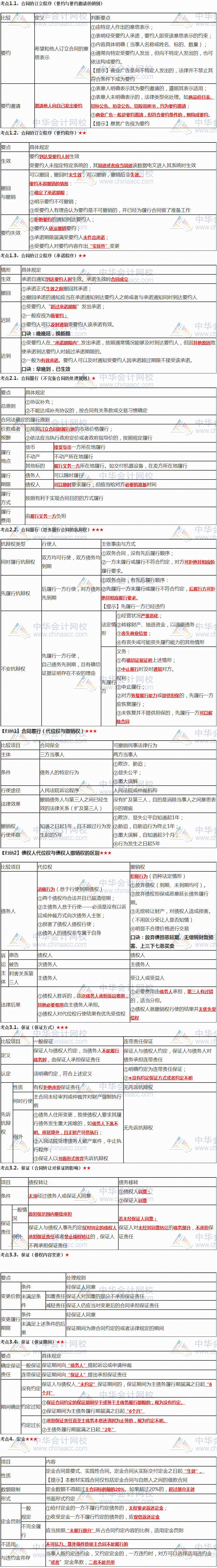 張穩(wěn)老師注會《經(jīng)濟(jì)法》臨門一腳：第四章合同法律制度