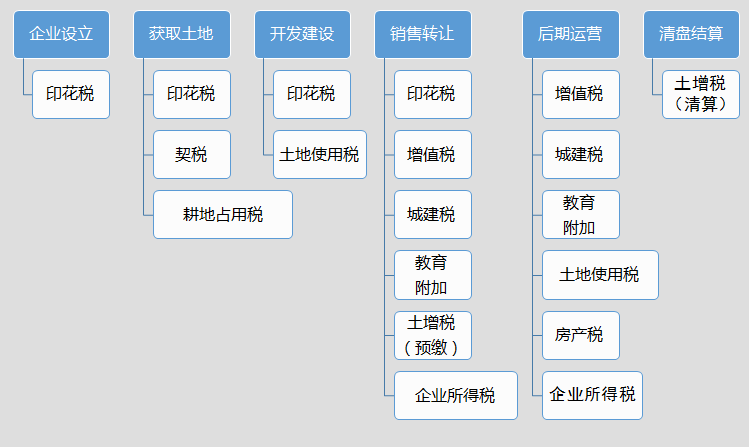 正保會(huì)計(jì)網(wǎng)校