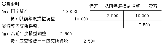 正保會計(jì)網(wǎng)校