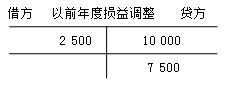 正保會計(jì)網(wǎng)校