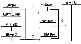 正保會計網(wǎng)校