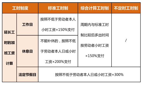 今年中秋、國(guó)慶為同一天，加班工資怎么算？一圖了解→