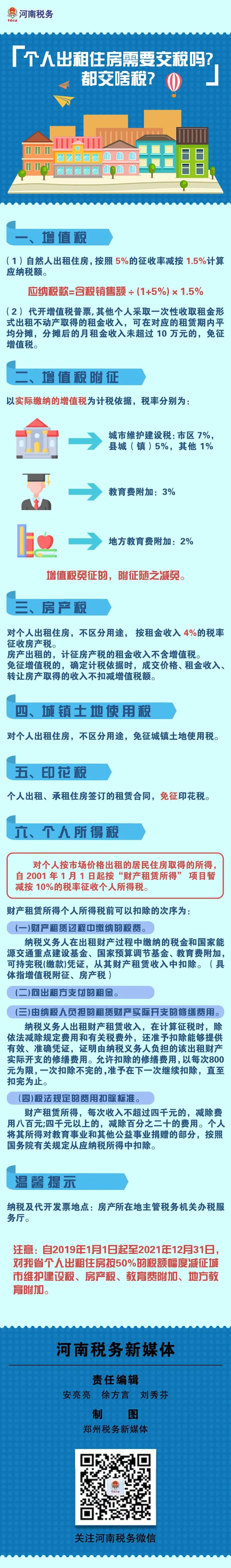 個(gè)人出租住房需要交稅嗎？都交啥稅？