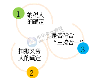 合同的主要條款包括哪些？財務必知！