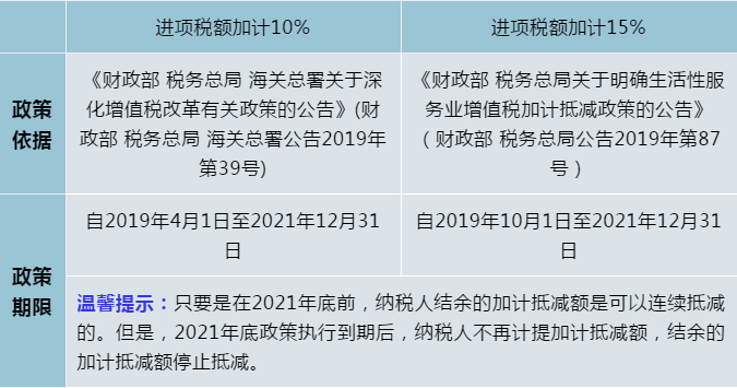 正保會(huì)計(jì)網(wǎng)校