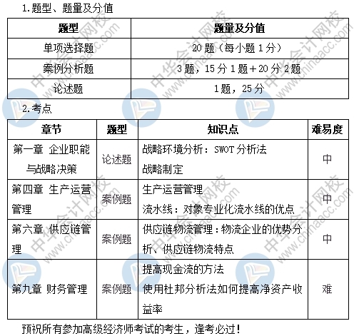 高級經(jīng)濟師工商管理考情分析