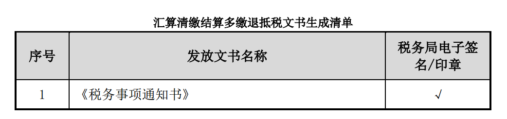 企業(yè)所得稅多繳退抵稅如何辦理？