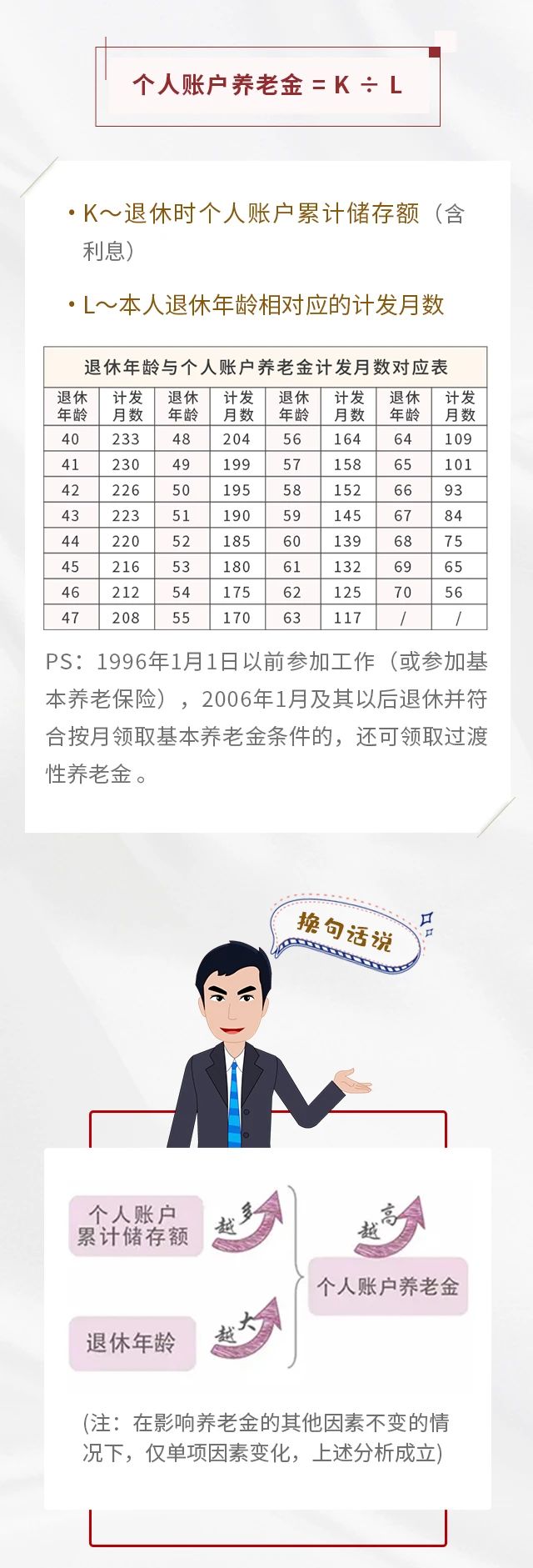 養(yǎng)老保險繳15年&25年，退休金差別有多大？