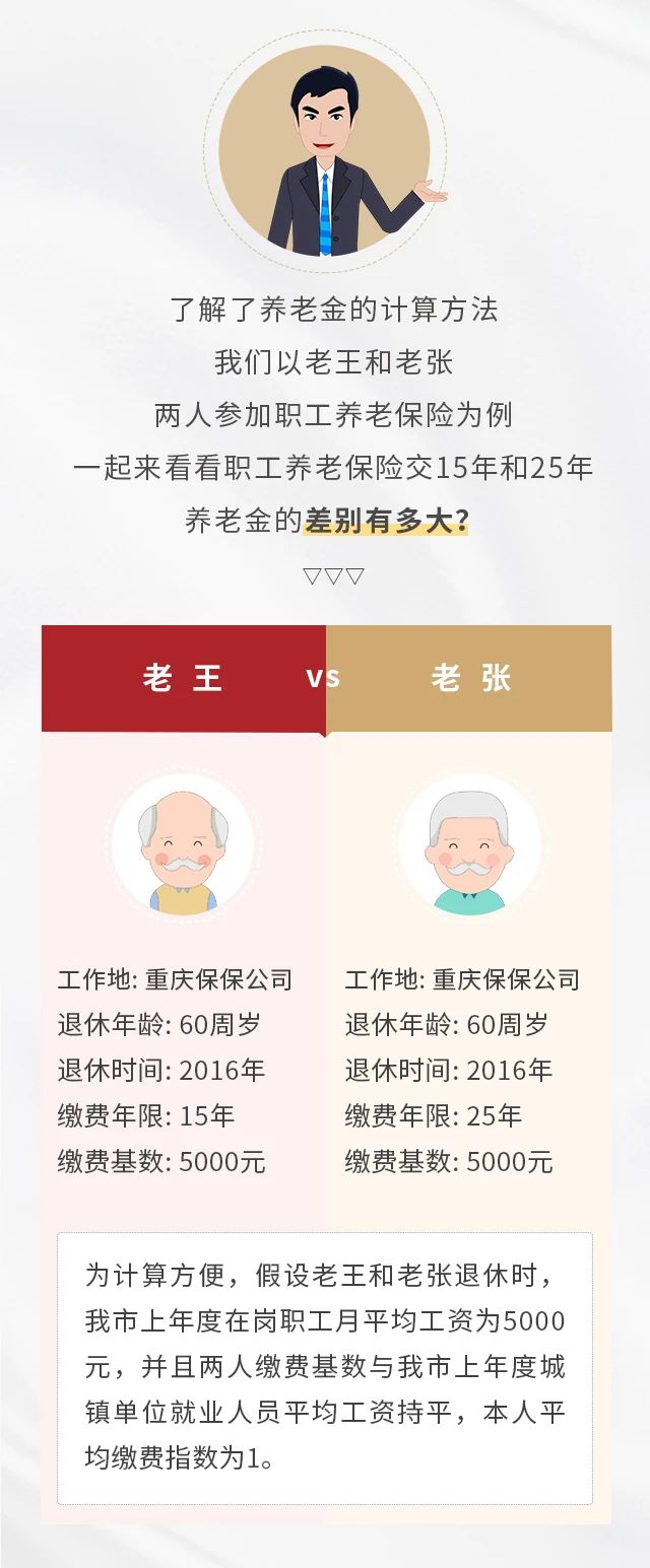 養(yǎng)老保險繳15年&25年，退休金差別有多大？