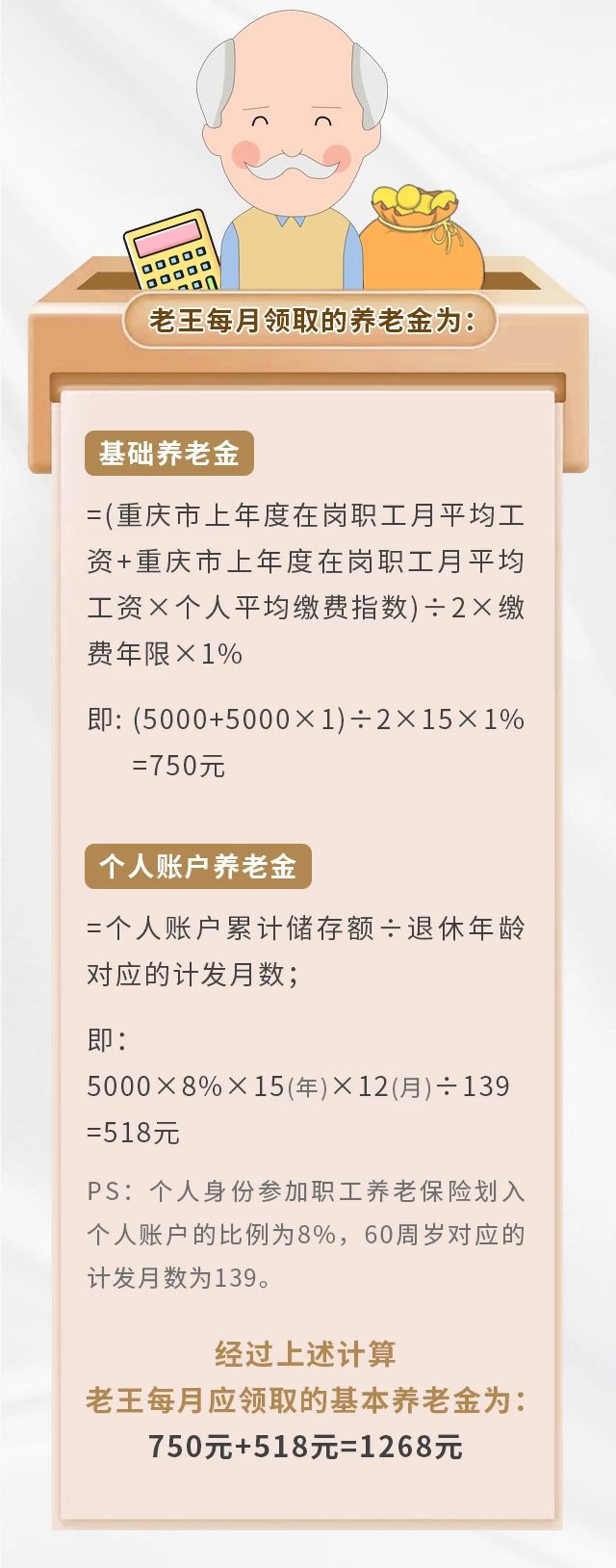 養(yǎng)老保險繳15年&25年，退休金差別有多大？