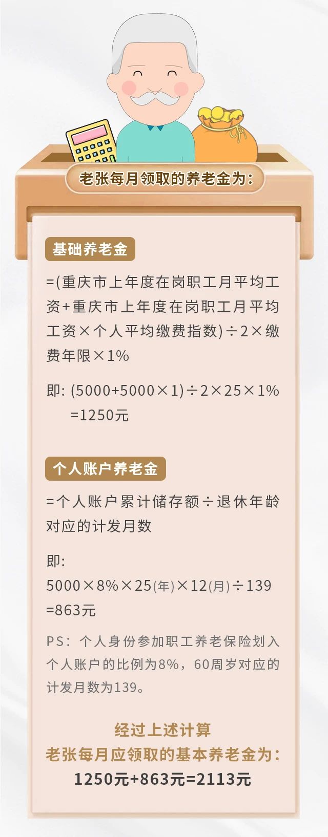 養(yǎng)老保險繳15年&25年，退休金差別有多大？