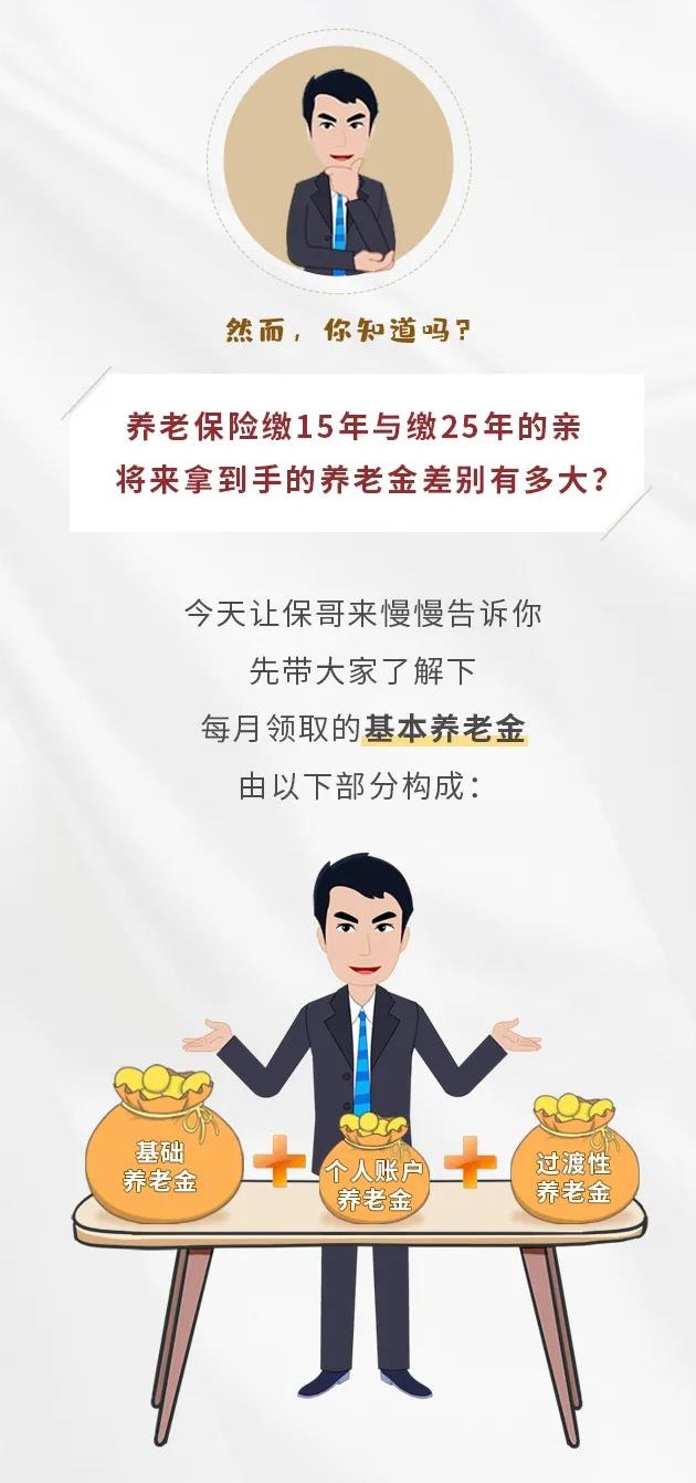 養(yǎng)老保險繳15年&25年，退休金差別有多大？