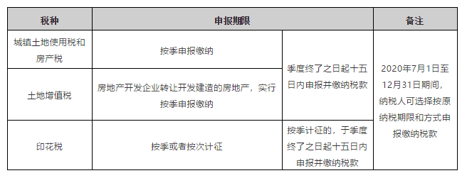 上海、山東、北京等地先后實(shí)行多稅種綜合申報(bào)，一起來看看操作指南