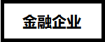 CFA證書在基金、證券、銀行、金融企業(yè)、保險(xiǎn)公司的地位