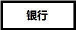 CFA證書在基金、證券、銀行、金融企業(yè)、保險(xiǎn)公司的地位