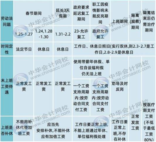 發(fā)給職工的工資怎么編制會計分錄？