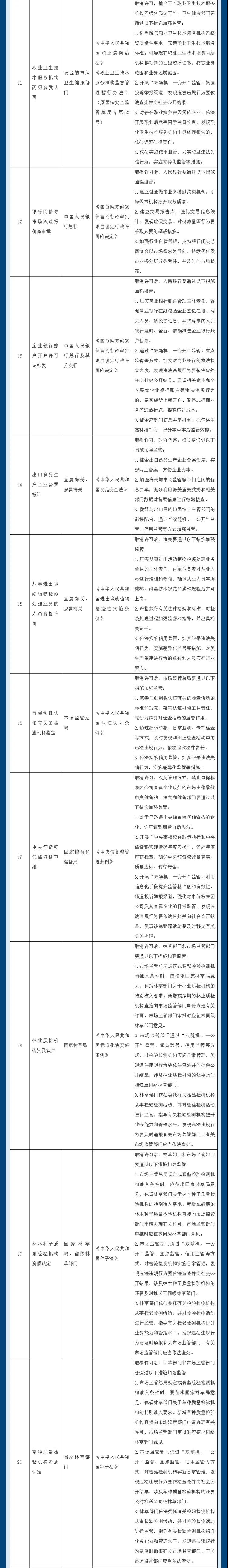 取消29項，下放4項！注意這些行政許可事項的調(diào)整