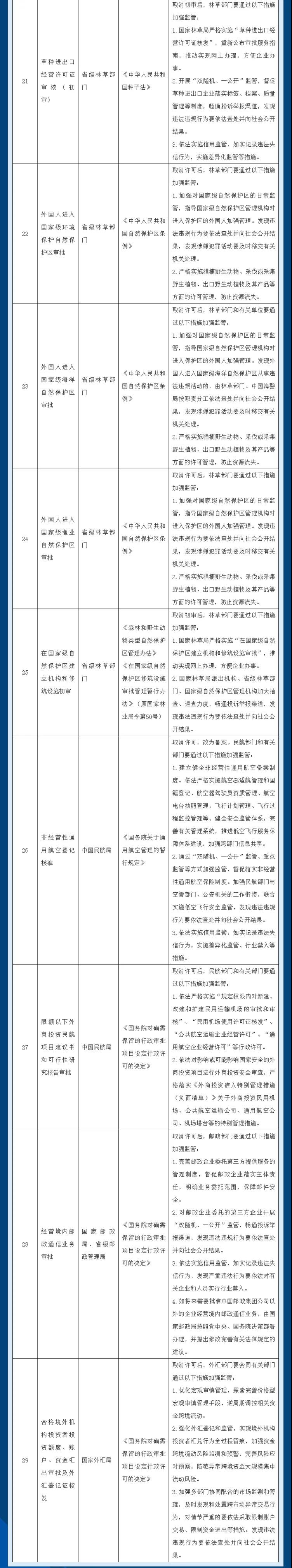 取消29項，下放4項！注意這些行政許可事項的調(diào)整