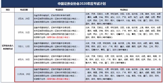 2020年4大金融考試剩余批次 建議收藏！