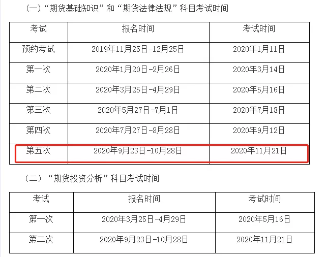 2020年4大金融考試剩余批次 建議收藏！