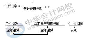 正保會計網(wǎng)校