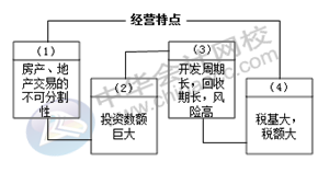 正保會計網(wǎng)校