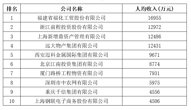 剛剛，2020中國企業(yè)500強榜單揭曉！