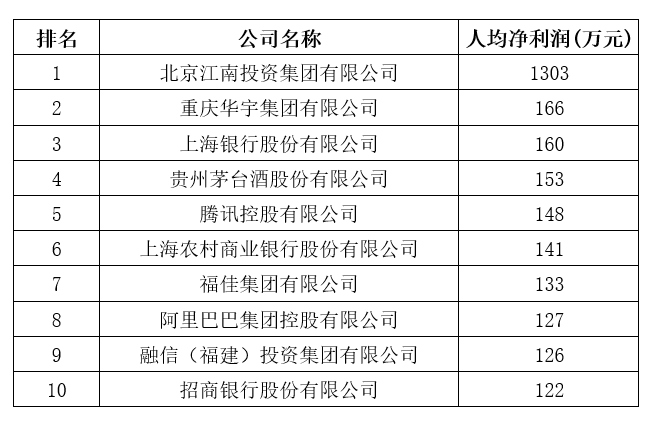 剛剛，2020中國企業(yè)500強榜單揭曉！