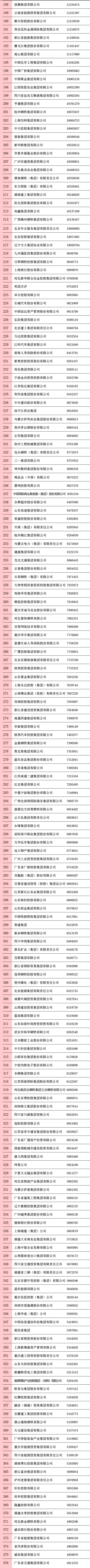 剛剛，2020中國企業(yè)500強榜單揭曉！