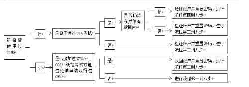 手冊(cè)流程圖1.png