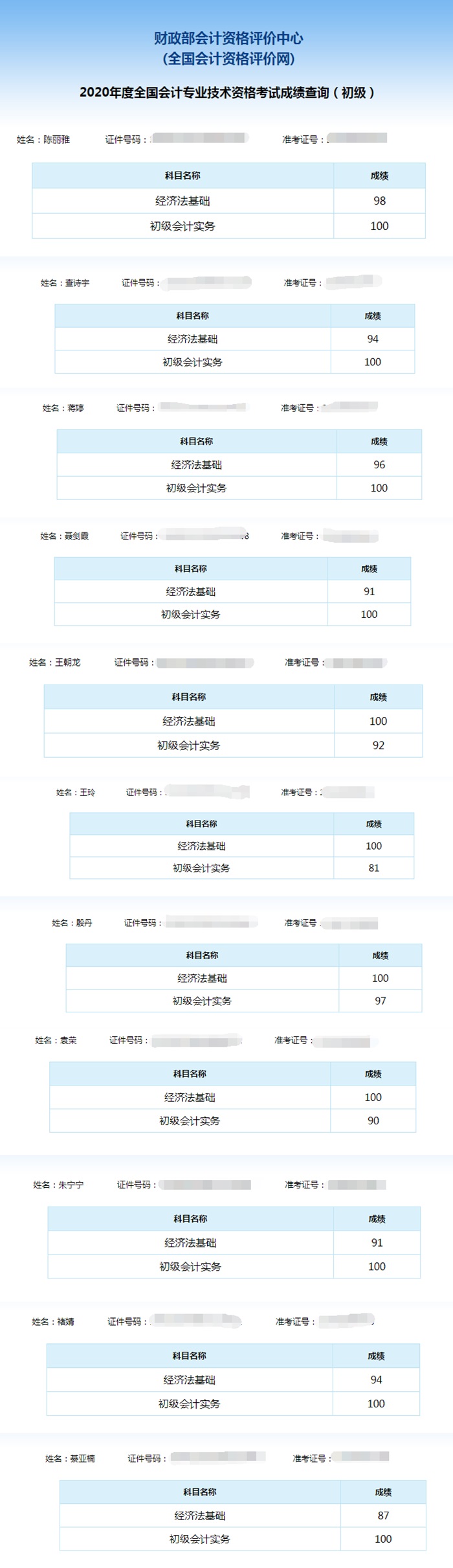 喜報：網(wǎng)校學(xué)員雙百成績出爐！單科百分學(xué)員頻出！