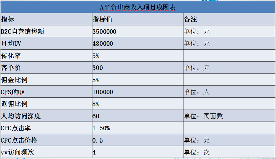 正保會計網校