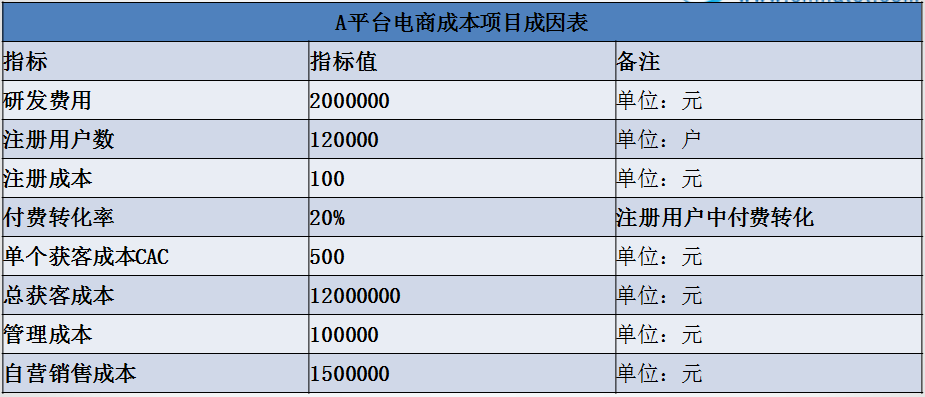 正保會計網校