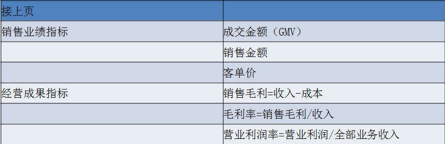 正保會(huì)計(jì)網(wǎng)校