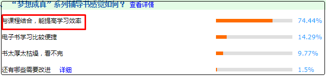 初級(jí)會(huì)計(jì)輔導(dǎo)書有大用 不僅押中題考試還能得高分！