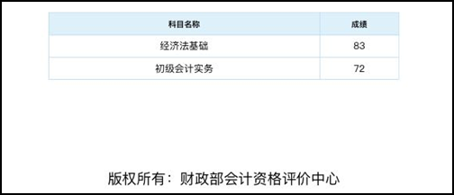 [初級會(huì)計(jì)有獎(jiǎng)?wù)魑睦瞉 33歲而已正風(fēng)華正茂！d