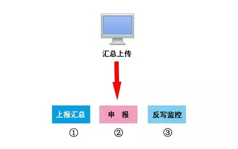 10月征期延遲！金稅盤、稅控盤用戶必須要這樣操作