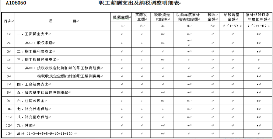 正保會(huì)計(jì)網(wǎng)校