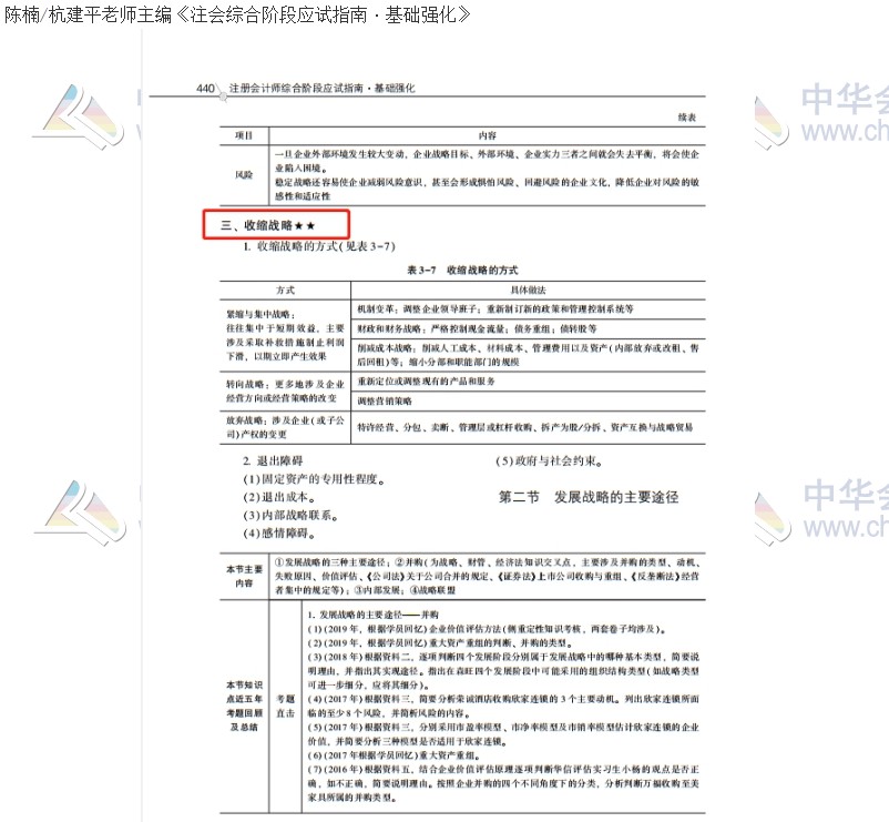 2020注會(huì)職業(yè)能力綜合測(cè)試（試卷二）考點(diǎn)總結(jié)（考生回憶版）