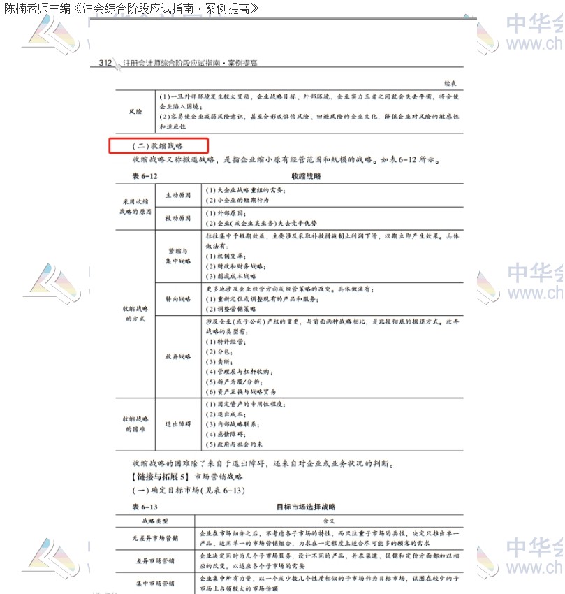 2020注會(huì)職業(yè)能力綜合測(cè)試（試卷二）考點(diǎn)總結(jié)（考生回憶版）