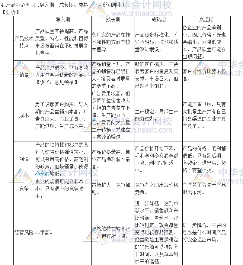 2020注會(huì)職業(yè)能力綜合測(cè)試（試卷二）考點(diǎn)總結(jié)（考生回憶版）