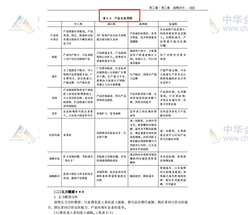 2020注會(huì)職業(yè)能力綜合測(cè)試（試卷二）考點(diǎn)總結(jié)（考生回憶版）