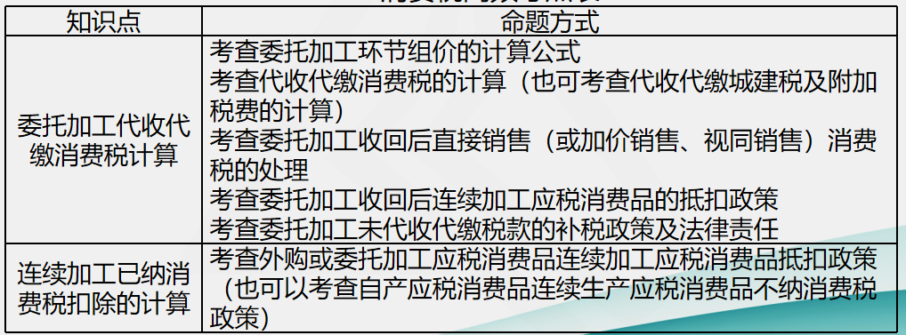 劉丹分析11日考情：圈出17號注會《稅法》重點 切勿錯過！