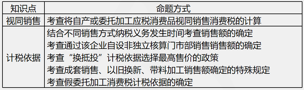 劉丹分析11日考情：圈出17號注會《稅法》重點 切勿錯過！