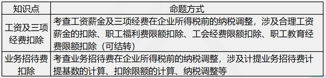 劉丹分析11日考情：圈出17號注會《稅法》重點 切勿錯過！