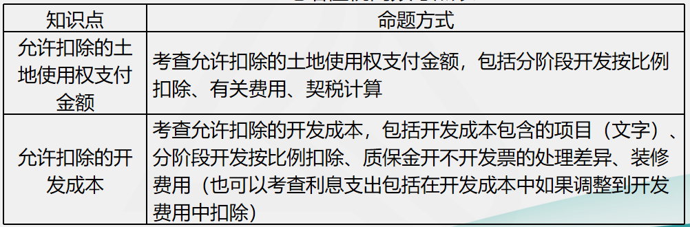 劉丹分析11日考情：圈出17號注會《稅法》重點 切勿錯過！