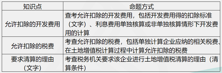 劉丹分析11日考情：圈出17號注會《稅法》重點 切勿錯過！