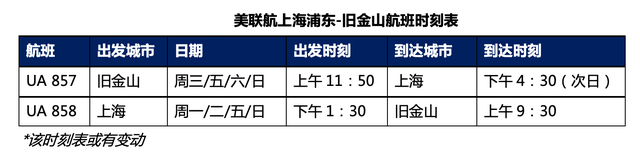 美聯(lián)航10月21日恢復(fù)中美直飛 現(xiàn)在飛美國(guó)有風(fēng)險(xiǎn)嗎？