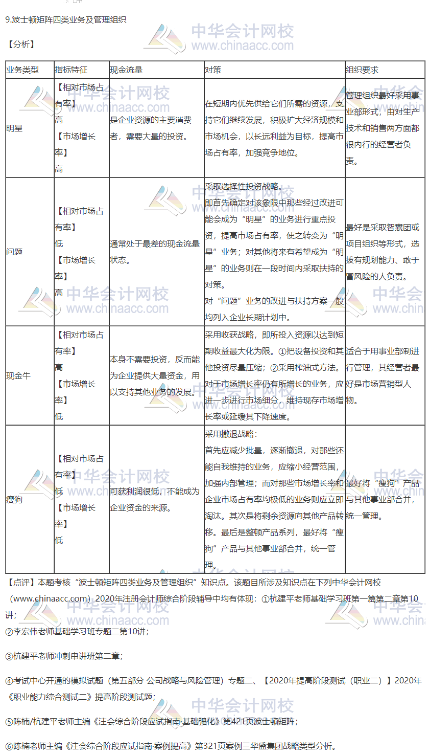 2020注會(huì)職業(yè)能力綜合測(cè)試（試卷二）考點(diǎn)總結(jié)（考生回憶版）